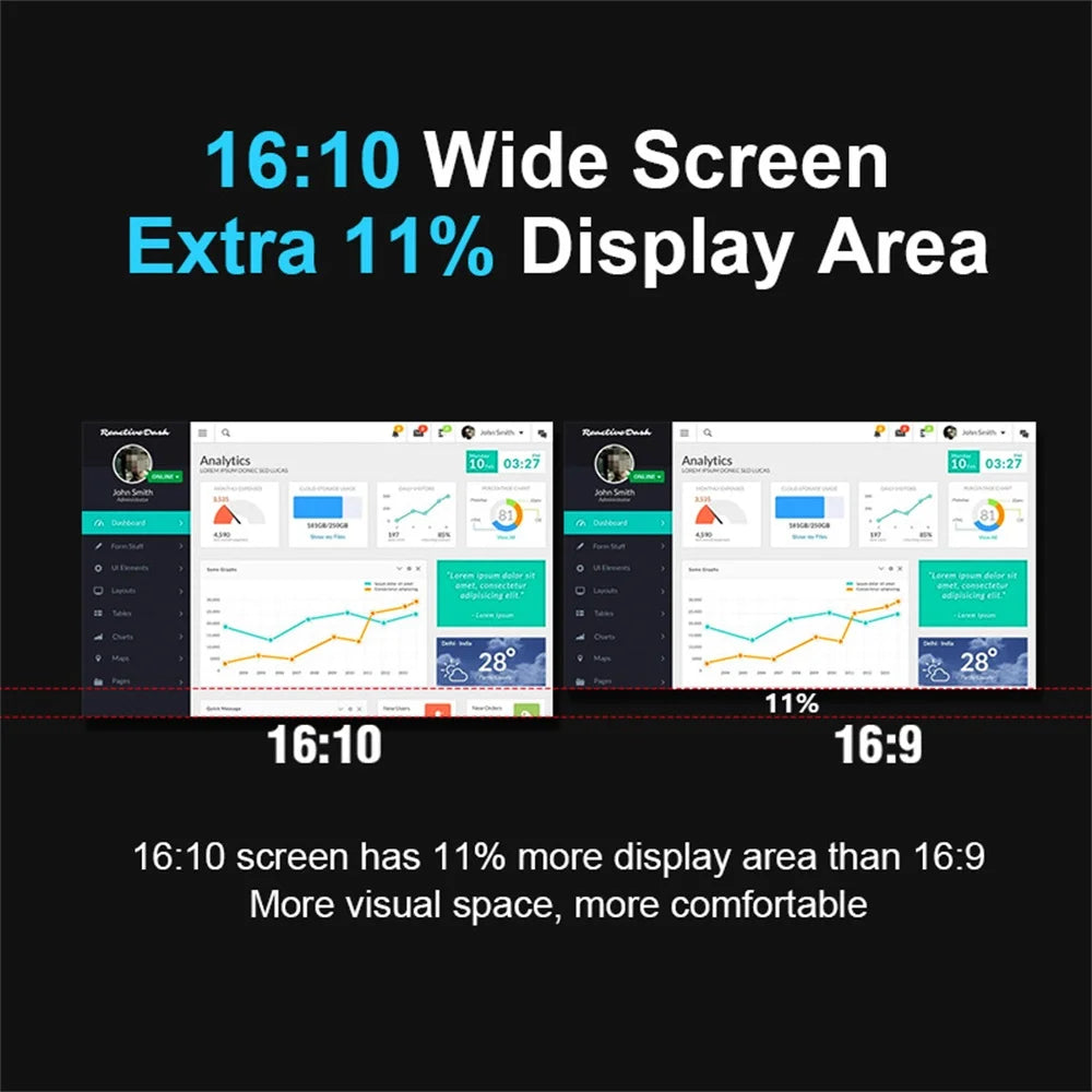 Dual Screen Display Extended Portable Monitor FHD Notebook Sub Screen Triple Screen Extender Compatible with All PC Rospider