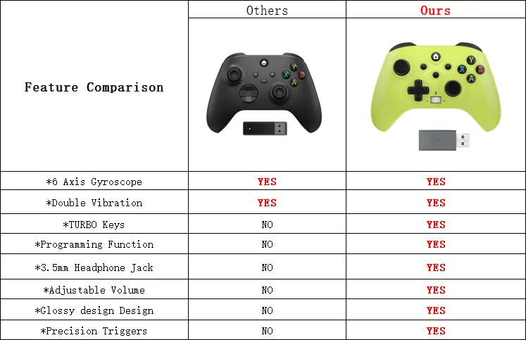 2.4g Wireless Controller For Xbox One/S/X/Series X/S Pc Gamepad Ios/Android Console Controller Acessories With 650mah Battery