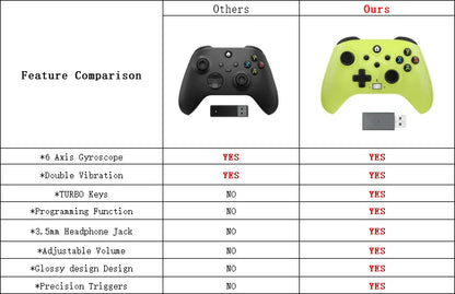 2.4g Wireless Controller For Xbox One/S/X/Series X/S Pc Gamepad Ios/Android Console Controller Acessories With 650mah Battery